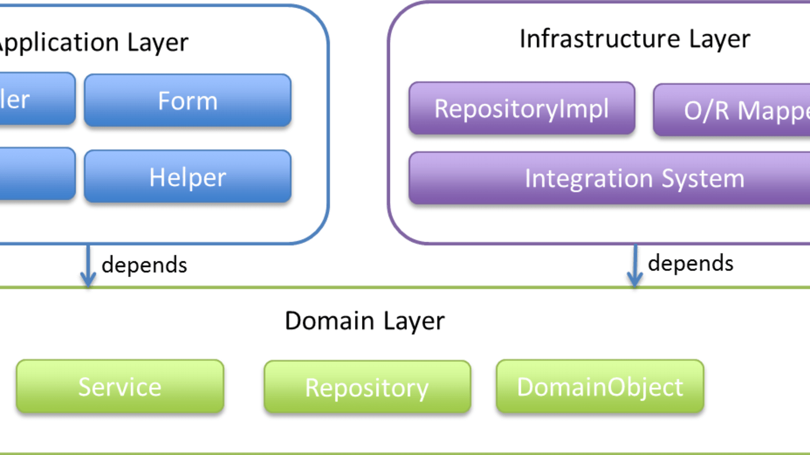 domain driven design java
