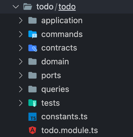 Todo Process - Module Structure