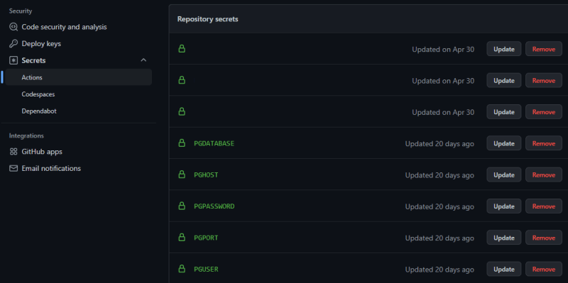 At https://github.com/<username>/<project>/settings/secrets/actions