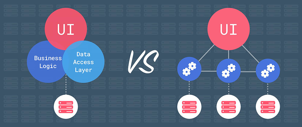 Cover image for Microservices vs. Monolith Architecture