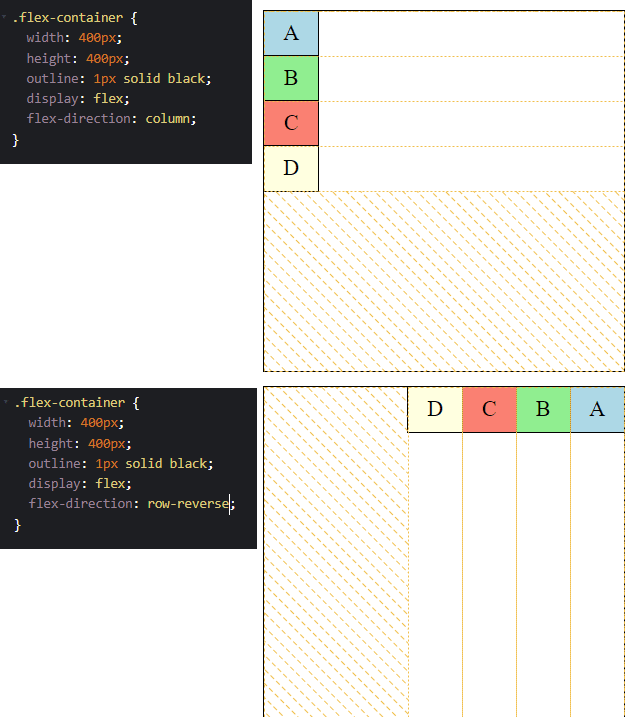 CSS - Brief Guide on Flexbox Layout - Part 1 - DEV Community