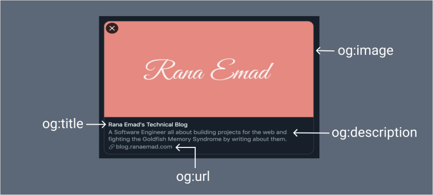 meta data representation on blog.ranaemad.com card