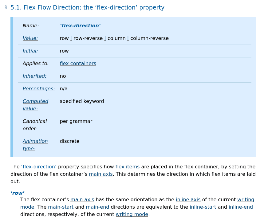 screenshot of the flex direction section from the CSS Flexible Box Layout Module Level 1 Specification