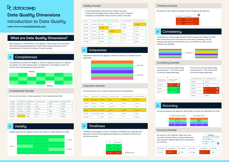DataCamp cheat sheet
