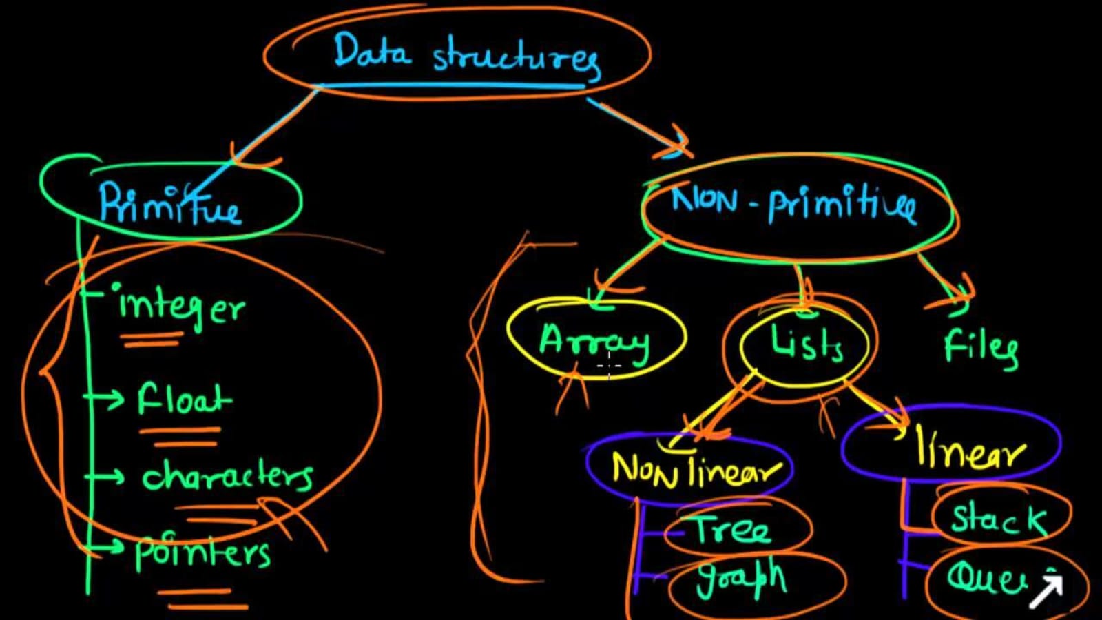 C Program: Sorts the strings of an array using bubble sort - w3resource