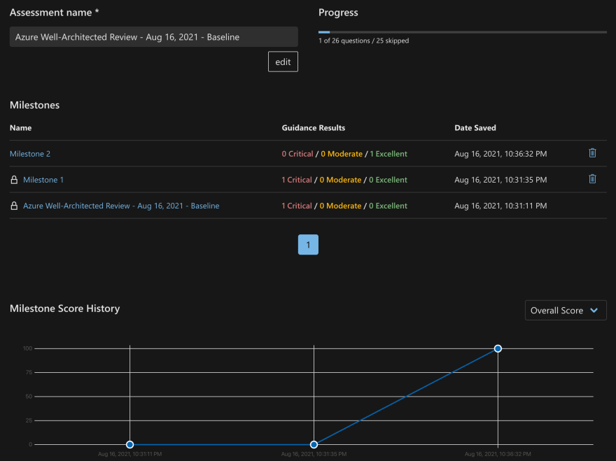 Screenshot showing the Azure Advisor Recommendation trends over time
