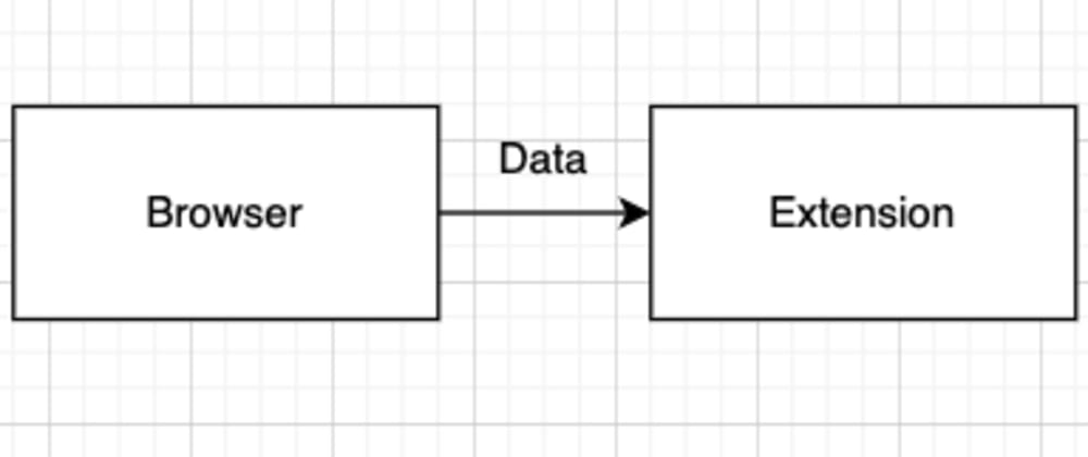 Cover image for Simple communication between page and browser extension