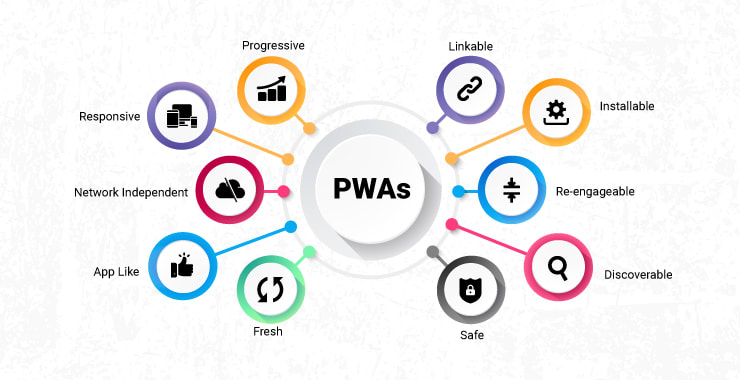 Pwa icon. PWA приложения. Progressive web apps (PWA). Веб-приложения PWA. Технология PWA.