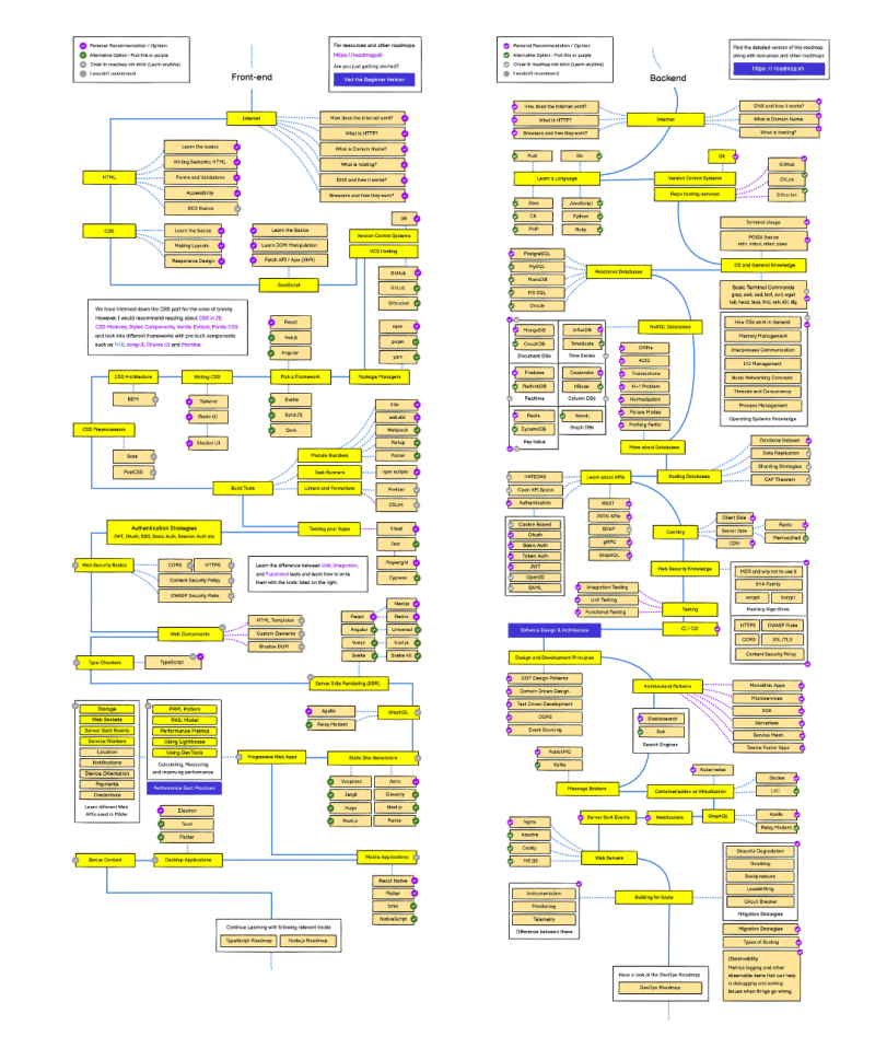 developer-roadmap