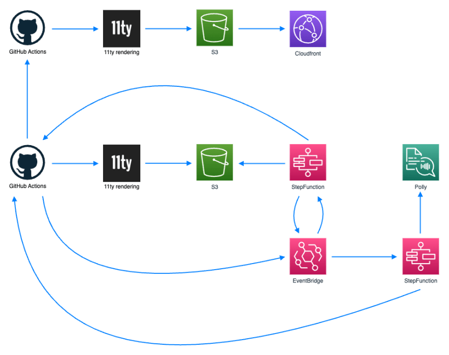 Image showing the pull-request information parsing flow.