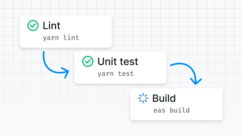 Expo Preview - Fully customizable builds on EAS Build