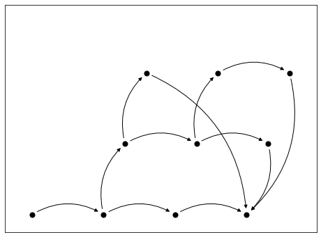 Directed graph structure