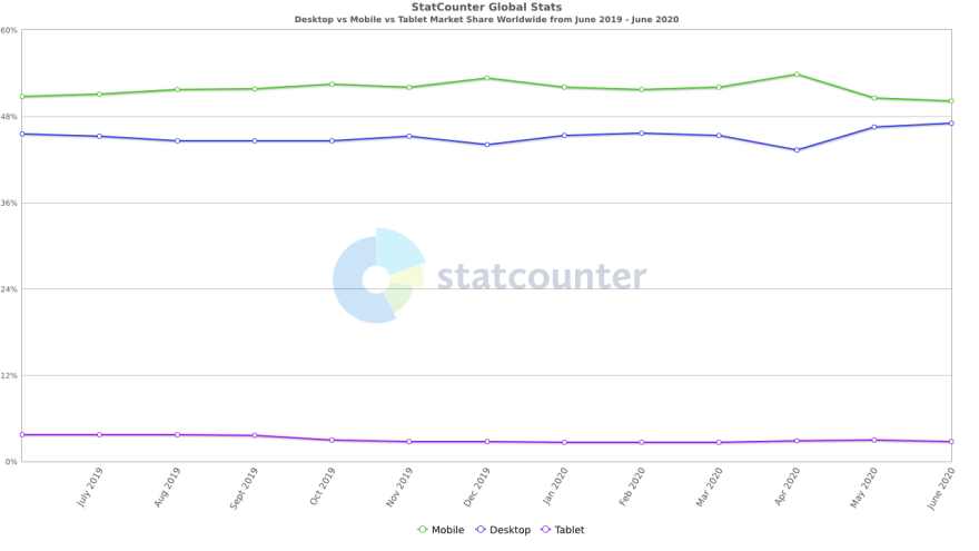 StatCounter-comparison-ww-monthly