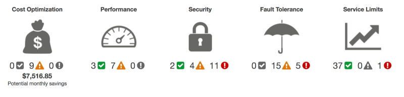 trusted advizor dashboard