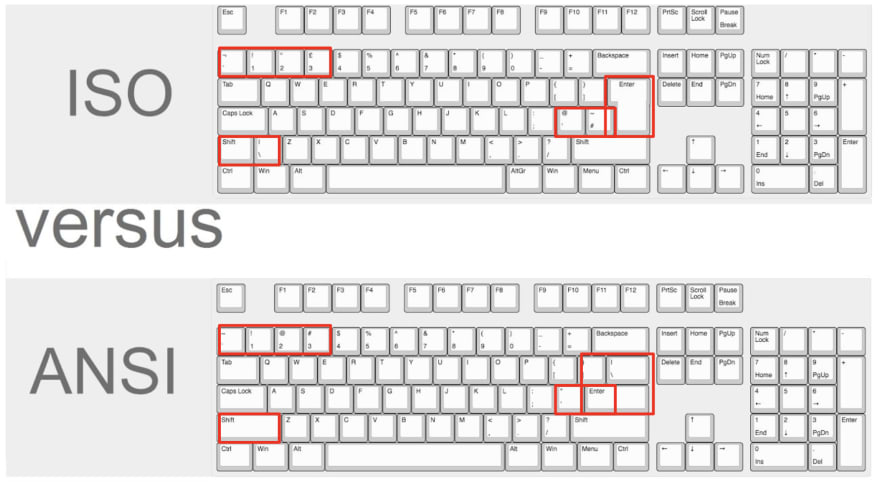 ANSI VS ISO