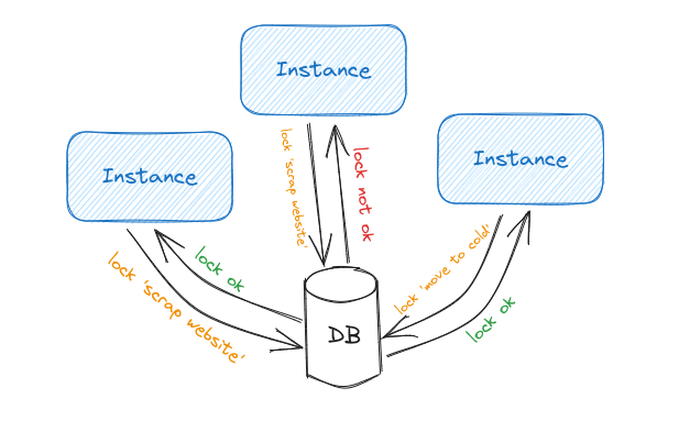 Spring boot taskscheduler outlet