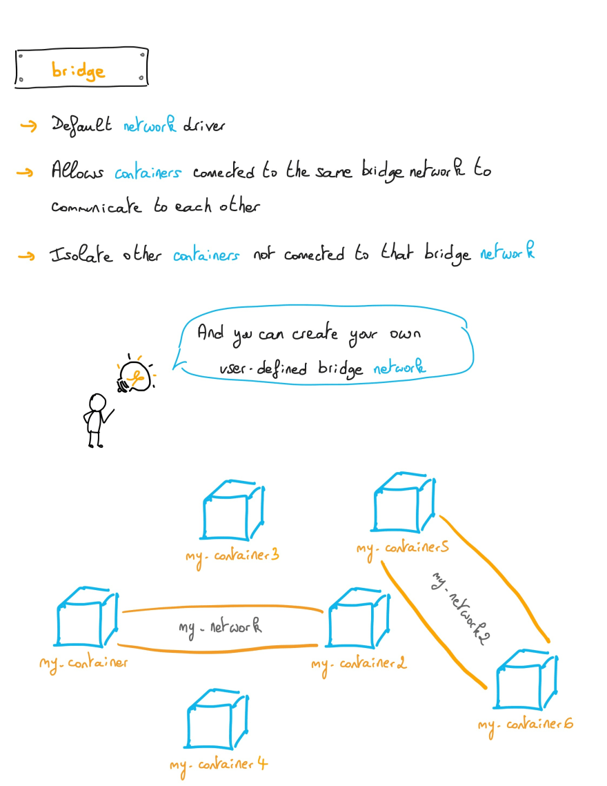 docker loopback address