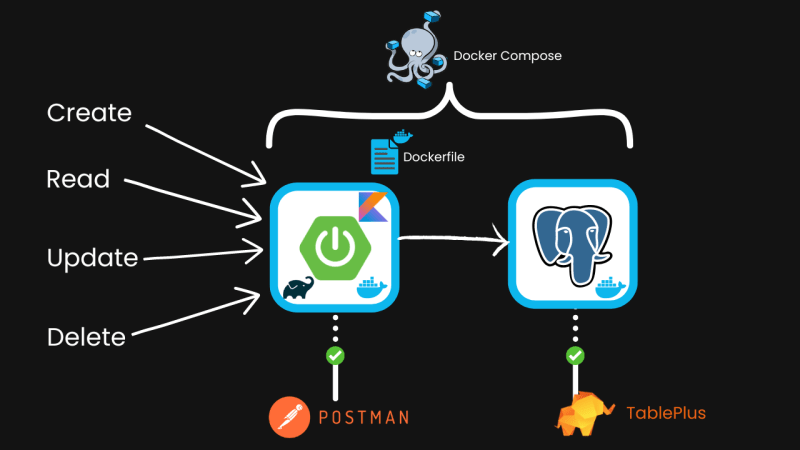 Clonando o PicPay com Kotlin e Spring Boot