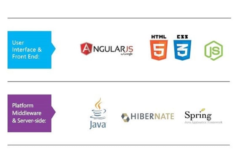 10 Best Front end Frameworks for Web Development in 2024