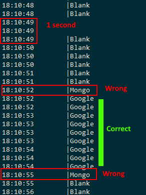 The occasional “ghost” Mongo sock showing up in a stream of Google socks