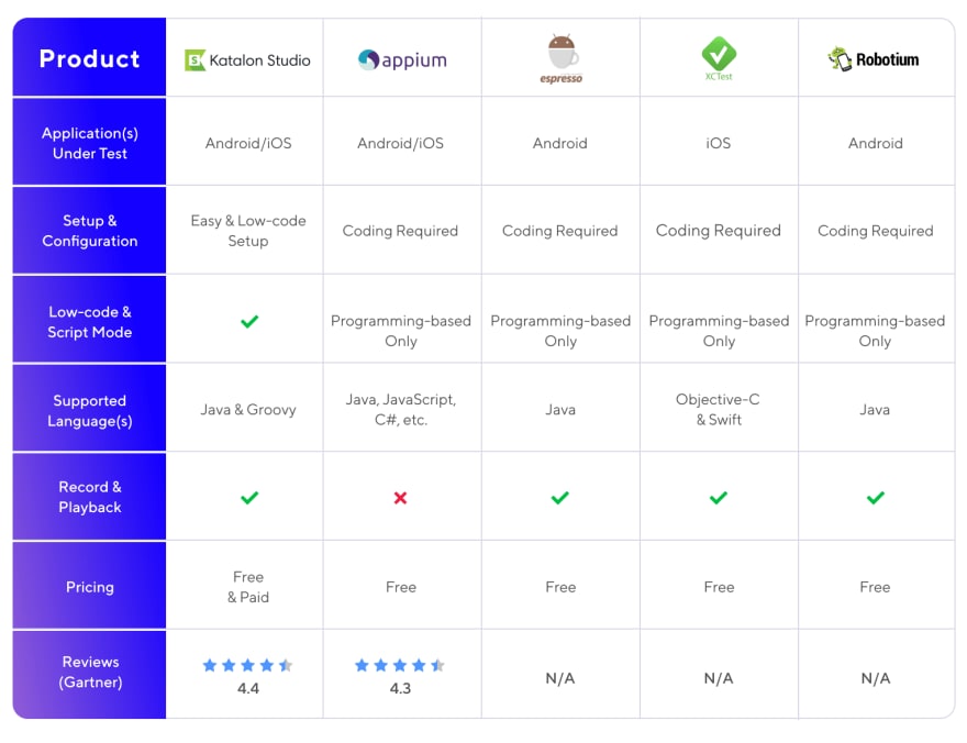 Top 5 Mobile Testing Tools