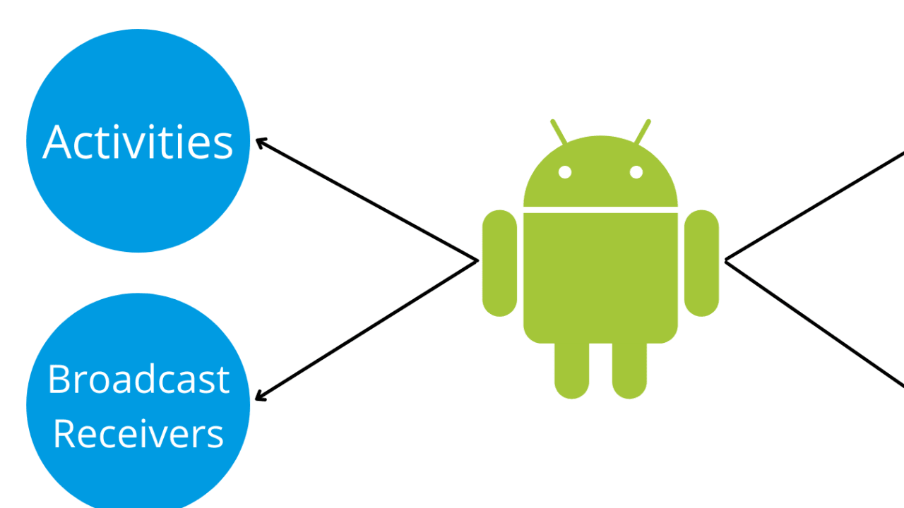 What Are The Android Components Anyways? By Marcelo Benites, 46% OFF