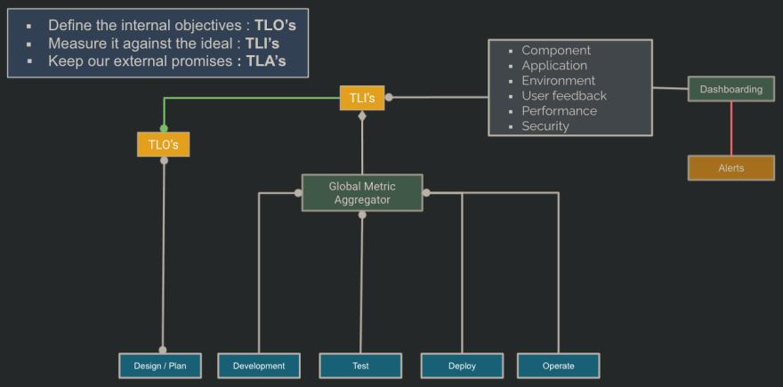 Observability