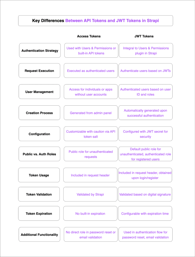 003-difference-between-api-token-and-jwt-token.png