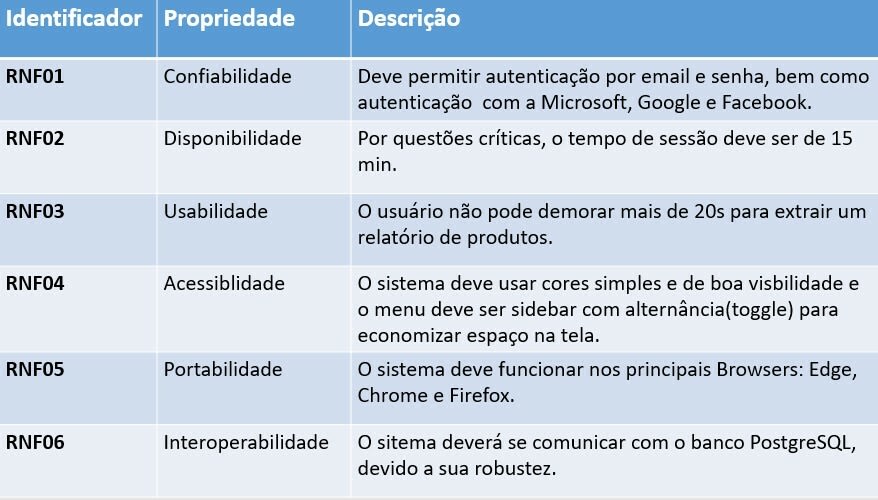 Exemplo De Projeto De Software Requesitos Funcionais E Nao Funcionais
