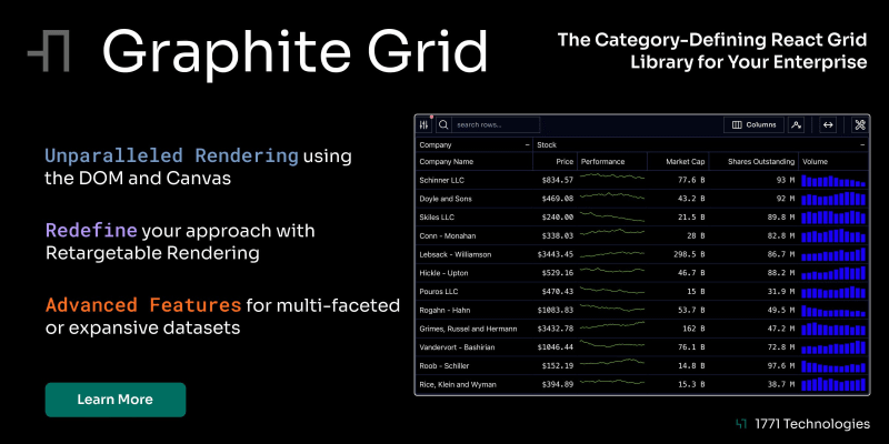 The Category-Defining React Grid for Your Enterprise