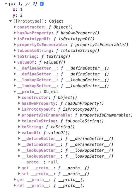 The prototype chain fully expanded