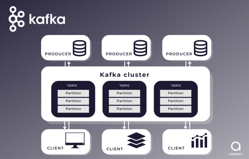 MQTT vs Kafka, HTTP, HTTPS, and CoAP UDP: Optimizing IoT Device ...