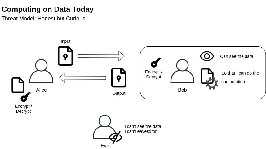 todays-threat-model.jpg