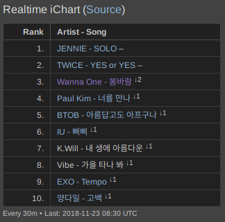 Instiz Chart Real