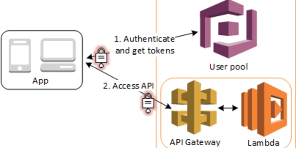 Api authentication