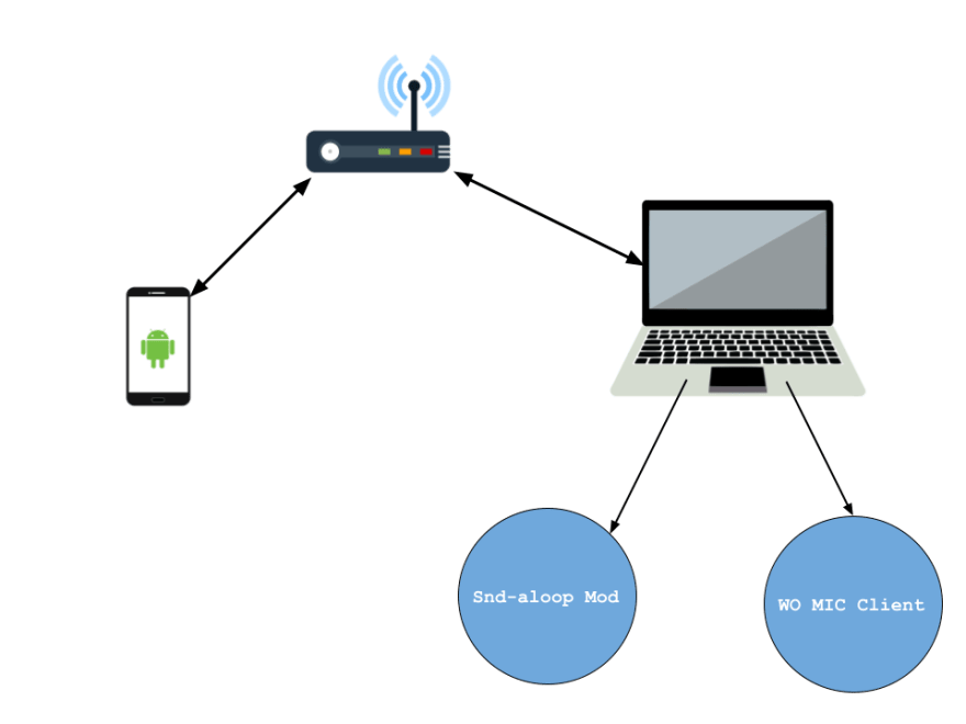 wo mic cant connect by usb