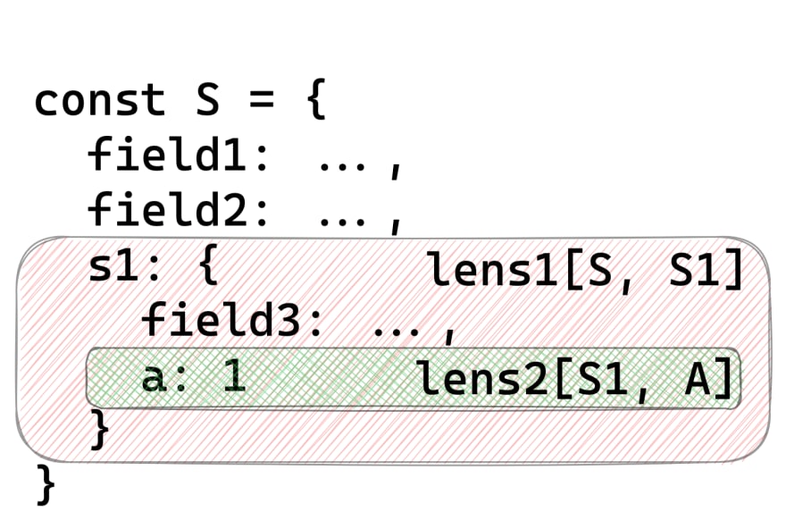 Lens composition