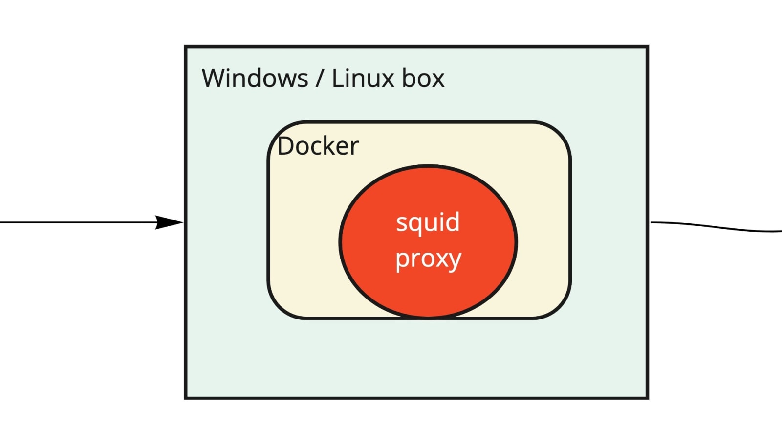 Dnscrypt Proxy Qnap