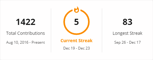 Streak Stats