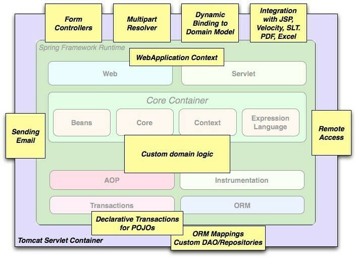 spring-boot extension