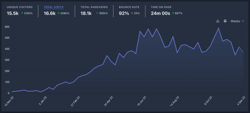 Website traffic