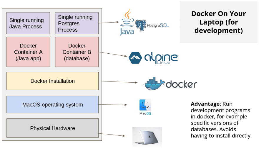 tvheadend docker image does not detect tuner