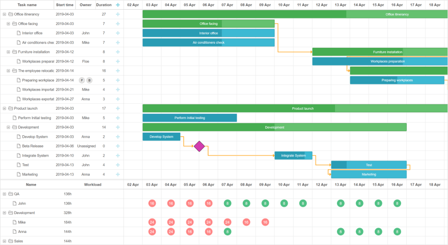 Using a JavaScript Gantt Chart with Salesforce for Project Management ...