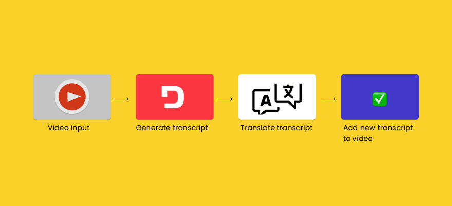How it works