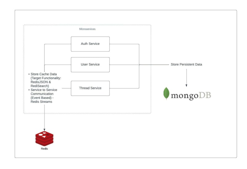 Redis User Community