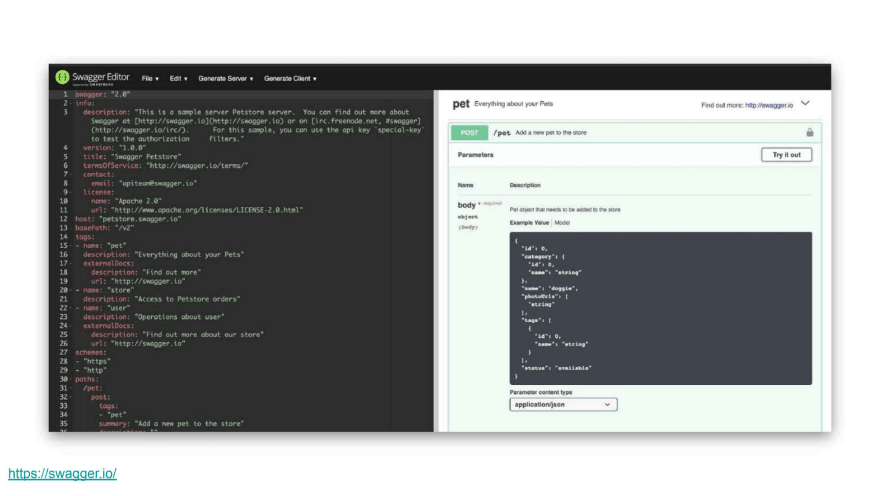 Swagger API