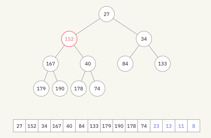 How To Code Animations Of Data Structures And Algorithms Dev