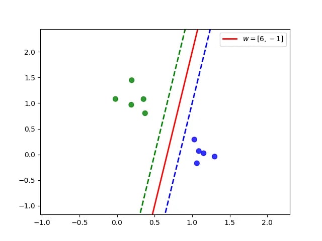 Svm from scratch python on sale