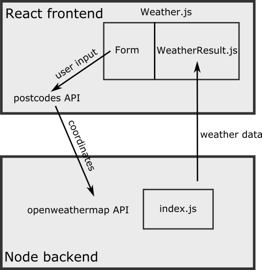 23 Get Weather Api Javascript