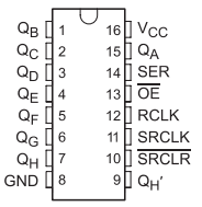 SN74HC595 top view